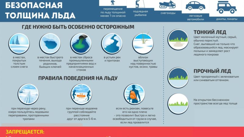 МЧС России призывает к соблюдению мер на водных объектах!
