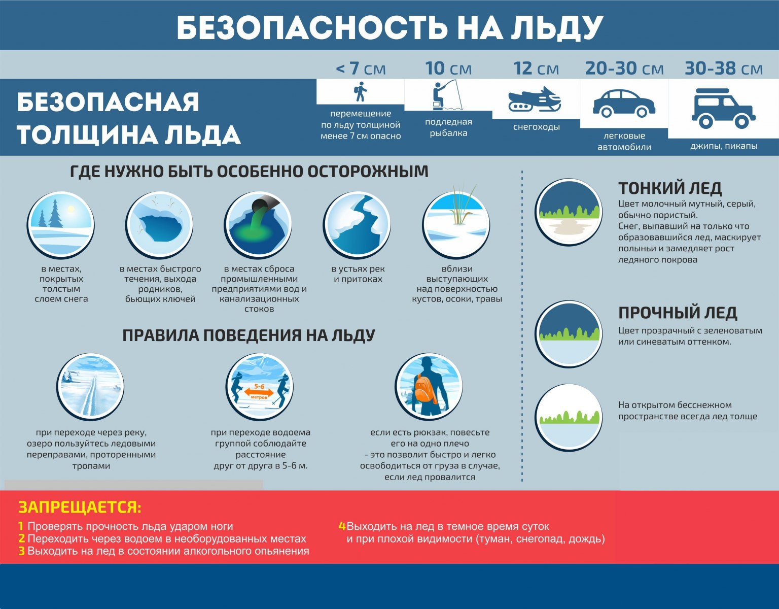 МЧС России призывает к соблюдению мер на водных объектах!